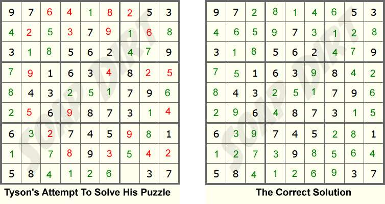 CBS The Challenge 2022 - Tyson Sudoku Puzzle Solved