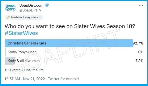 Sister Wives: Janelle Brown - Christine Brown - Landslide Poll
